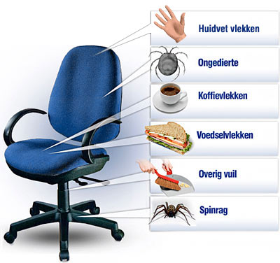 voorbeelden vervuiling bureaustoel | project reiniging stoelen 